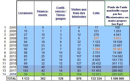 stats-1010