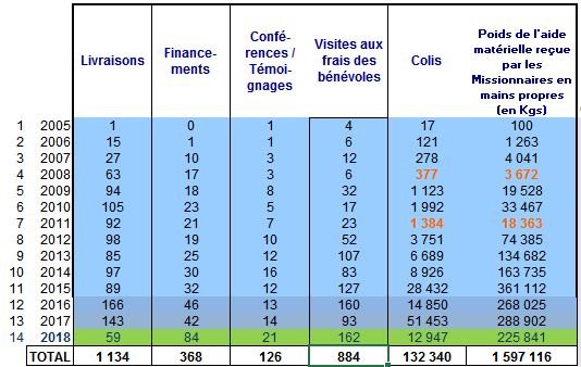 stats-1211
