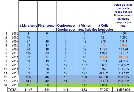 stats-1807